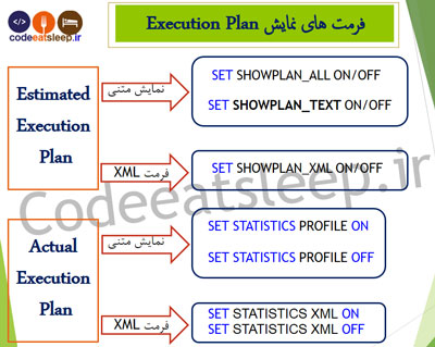 فرمت های نمایش Execution plan