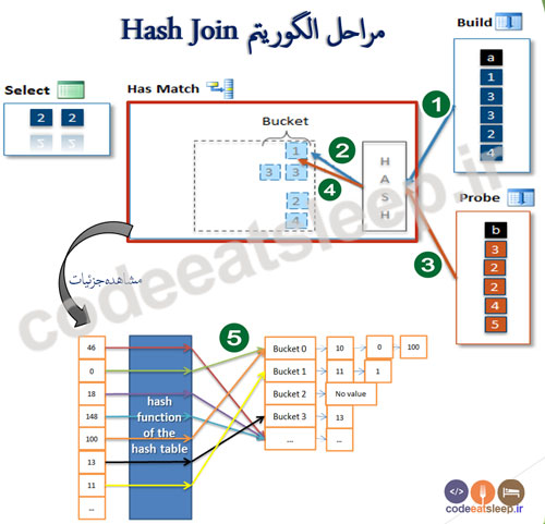 hash-match-join-detail