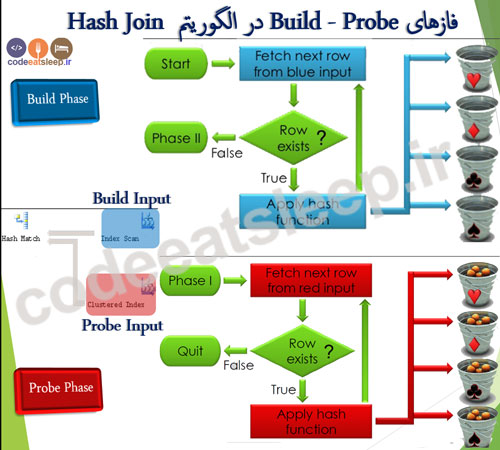 hash-match-join-diagram
