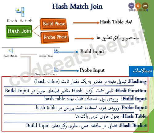 hash-match-join
