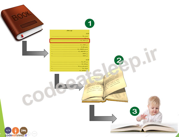 what-is-index-book-sample