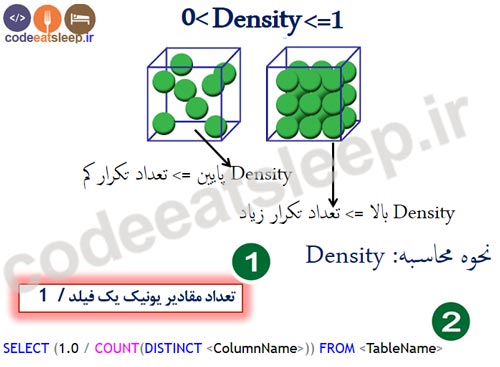 statistics-density-concept
