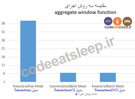 window-function-3methods-comparison