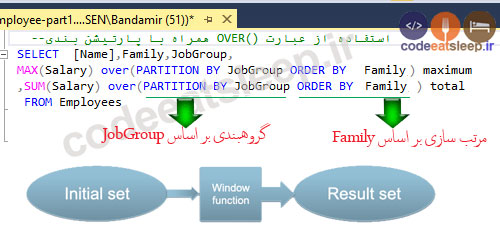window-function-over-clause-partition-by-order-by
